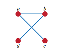 Graph theory Image