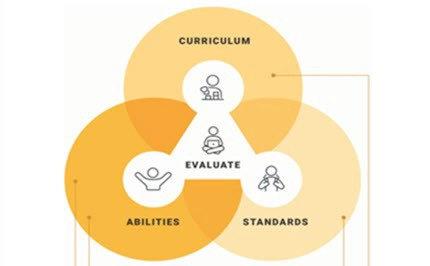 Meeting The Needs Of Gifted And Talented Students Thumbnail