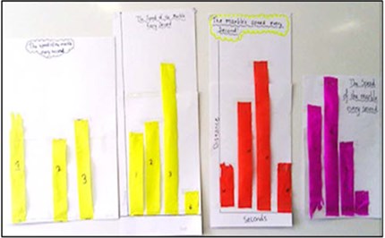 reSolve: Modelling Motion: Years 5 and 6 Image