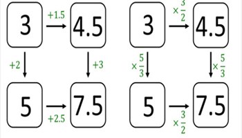 Ratio inquiry Image