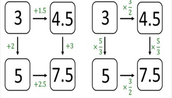 Ratio connections Image