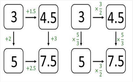 Ratio inquiry Image