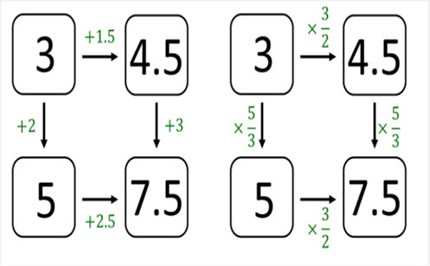 Ratio connections Image