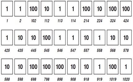 reSolve: Place Value Cards Image