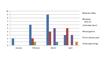 Where’s the mankarr? Recording and visualising data: Part 2 Image