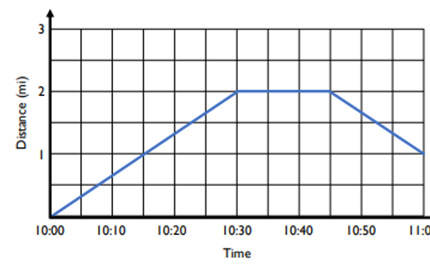 Rates and ratios: Year 8 – planning tool Image