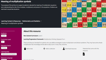 Meaning of multiplication symbols Image