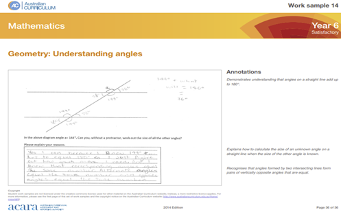 Mathematics: ACARA work sample portfolio summary – Year 6  Image