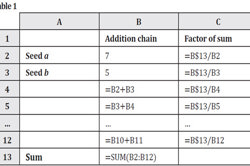 reSolve: Algebra – addition chain Image