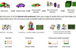 Operations: Foundation to Year 9 Image