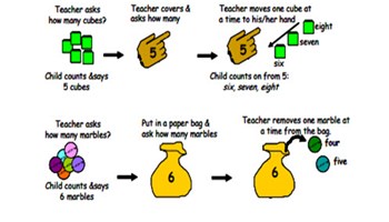 Spot the number Image