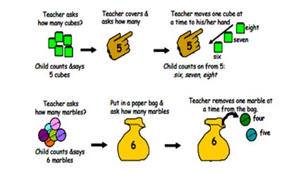 Spot the number Image