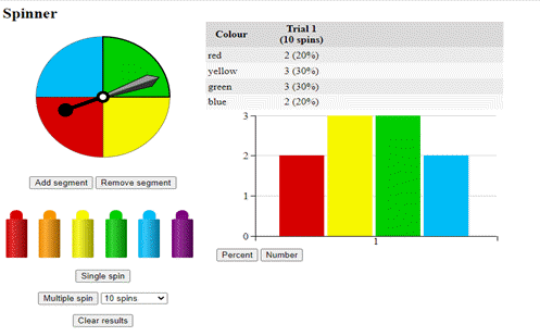 I’m spinning Image