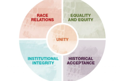 Reconciliation progress Image