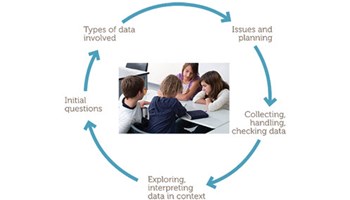 Data investigation and interpretation (Year 5) Image