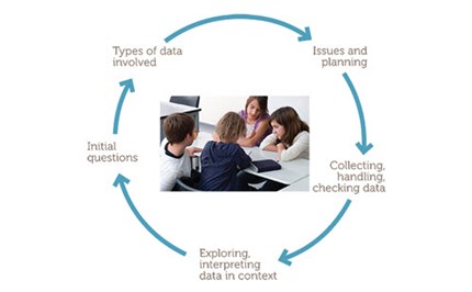 Data investigation and interpretation (Year 5) Image
