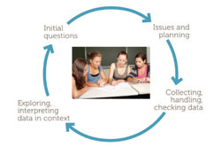 Conduct statistical investigations: Year 8 – planning tool Image