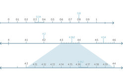 Decimals and percentages Image