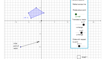 Transformation: Year 9: Planning tool