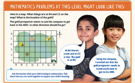 Year 5 Mathematics at school: what to expect  Image