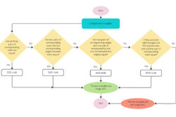 Algorithms: Year 8 – planning tool Image