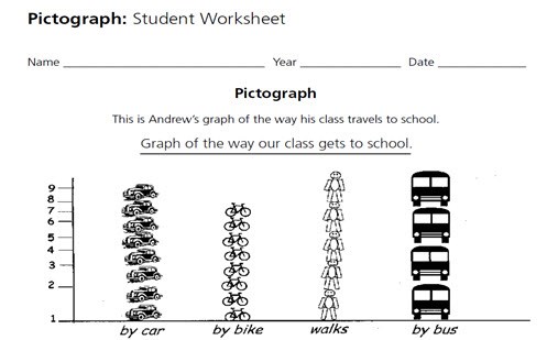 Assessment: Pictograph Image