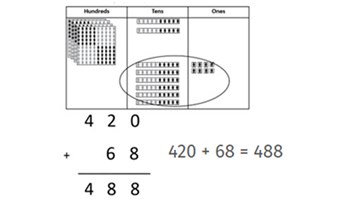 Addition with hundreds and tens Image