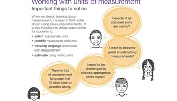 Using units of measurement Image