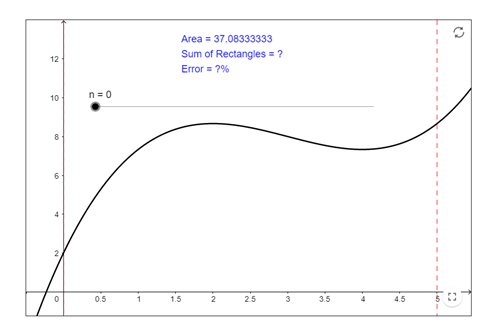 Area problem: Percent error Image