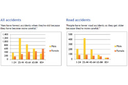 Statistical analysis: Year 9 – planning tool Image