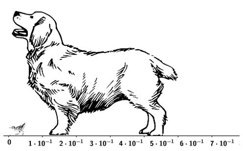Geogebra: Multiplying powers of ten Image