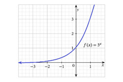 Graphs: Year 10 – planning tool Image