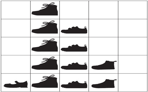 Statistics: Shoes Image