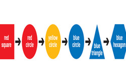 reSolve: Patterns – attribute trains Image