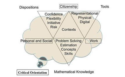 Evidence and research in numeracy and mathematics Image