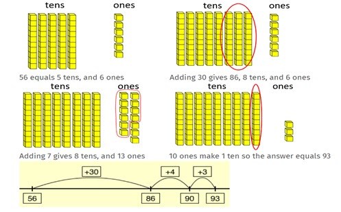 Addition and subtraction with whole numbers Image