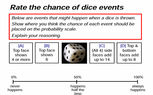 What do you know about probability? Image