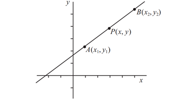 Graphs: Year 9 – planning tool Image