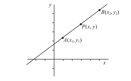 Graphs: Year 9 – planning tool Image