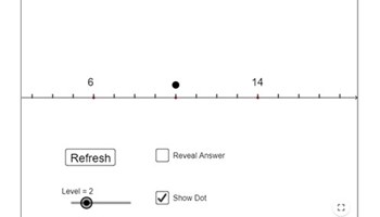 GeoGebra: Number lines in disguise Image