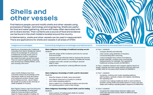 Shells And Other Vessels Thumbnail