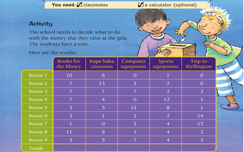 Interpret and compare data displays : Year 4: Planning tool