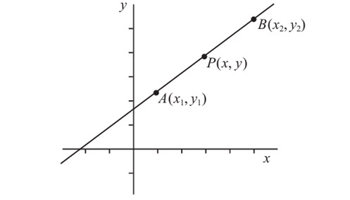 Graphs: Year 9: Planning tool