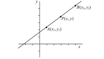 Equations of a straight line Image