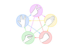 Rock, paper … lizard, Spock? Image