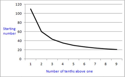 Multiplication and addition Image