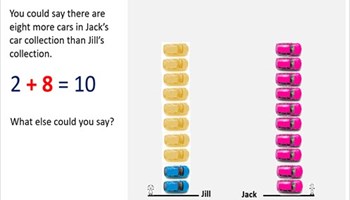 Multiplication stories Image