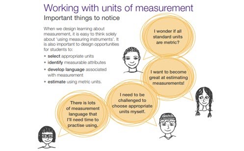 Using units of measurement Image