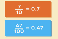 Fractions and decimals: Year 4 – planning tool Image