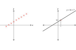 Solving linear equations Image